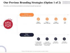 Our previous branding strategies sponsorship ppt introduction