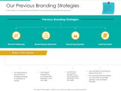 Our previous branding strategies strategic plan marketing business development ppt rules