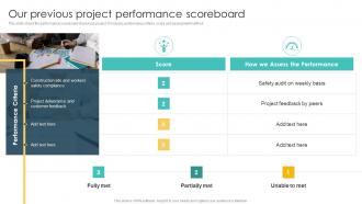 Our Previous Project Performance Scoreboard Real Estate Project Feasibility Report For Bank Loan Approval
