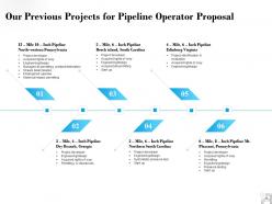 Our Previous Projects For Pipeline Operator Proposal Ppt Powerpoint Presentation Example 2015