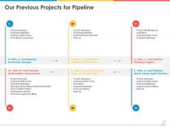 Our Previous Projects For Pipeline Ppt Powerpoint Presentation Styles Elements