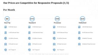 Our prices are competitive for responsive proposals ppt powerpoint presentation vector