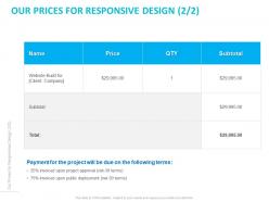 Our prices for responsive design price ppt powerpoint presentation professional