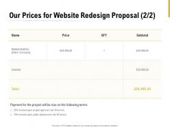 Our prices for website redesign proposal ppt powerpoint presentation outline