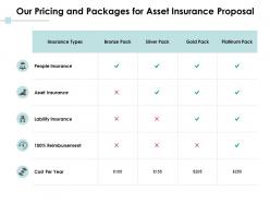 Our pricing and packages for asset insurance proposal ppt powerpoint presentation