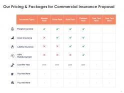 Our Pricing And Packages For Commercial Insurance Proposal Ppt Powerpoint Presentation