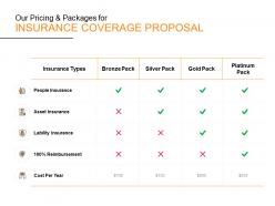 Our pricing and packages for insurance coverage proposal ppt powerpoint presentation