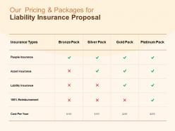 Our pricing and packages for liability insurance proposal ppt slides