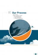 Our Process Aircraft Maintenance Services Proposal One Pager Sample Example Document