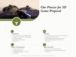 Our process for 3d game proposal ppt powerpoint presentation infographics templates