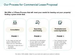 Our process for commercial lease proposal ppt powerpoint presentation ideas deck