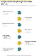 Our Process For Concept Design Construction Proposal One Pager Sample Example Document