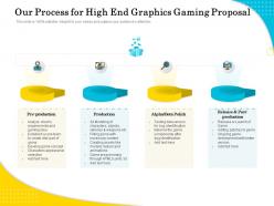 Our process for high end graphics gaming proposal ppt file format ideas