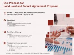 Our process for land lord and tenant agreement proposal ppt powerpoint presentation outline