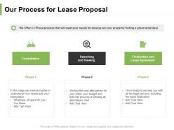 Our process for lease proposal ppt powerpoint presentation styles slides