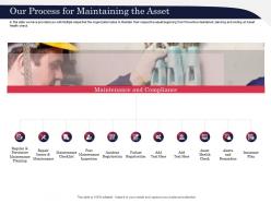 Our process for maintaining the asset health ppt powerpoint presentation picture