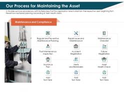 Our Process For Maintaining The Asset Inspection Ppt Powerpoint Demonstration