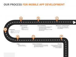 Our process for mobile app development ppt powerpoint presentation gallery deck