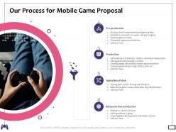 Our process for mobile game proposal appearance selection ppt powerpoint presentation show