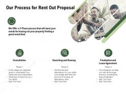 Our Process For Rent Out Proposal Ppt Powerpoint Presentation Portfolio Demonstration