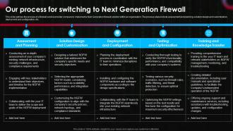 Our Process For Switching To Next Generation Firewall Next Generation Firewall Implementation