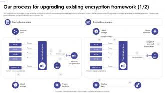 Our Process For Upgrading Existing Encryption Framework Upgradation Proposal