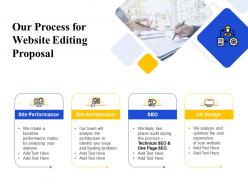 Our Process For Website Editing Proposal Ppt Powerpoint Presentation Professional