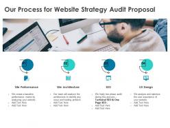Our Process For Website Strategy Audit Proposal Ppt Powerpoint Presentation Styles Template