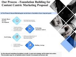 Our Process Foundation Building For Content Centric Marketing Proposal Ppt Presentation Tips