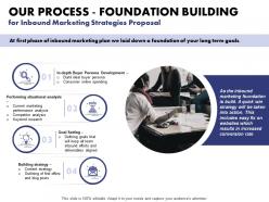 Our process foundation building for inbound marketing strategies proposal ppt slides