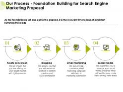 Our process foundation building for search engine marketing proposal ppt presentation slide