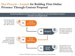 Our process launch for building firm online presence through content proposal ppt example