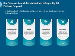 Our Process Launch For Inbound Marketing At Digital Platform Proposal Ppt Show Images