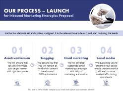 Our Process Launch For Inbound Marketing Strategies Proposal Ppt Powerpoint Ideas