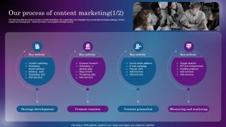 Our Process Of Content Marketing Increasing Digital Presence Through Off Site