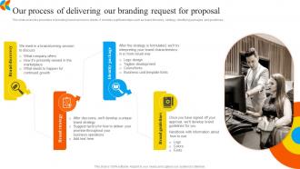 Our Process Of Delivering Our Branding Request For Proposal Ppt Show Example Introduction