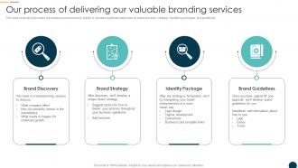 Our Process Of Delivering Our Valuable Branding Services Ppt Mockup