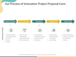 Our process of innovation project proposal cont process ppt powerpoint presentation gallery model