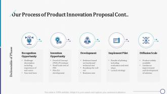 Our process of product innovation proposal cont ppt summary graphics