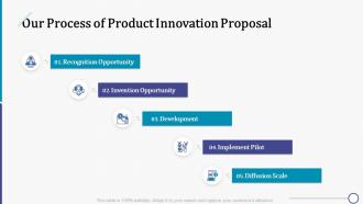Our process of product innovation proposal ppt summary influencers