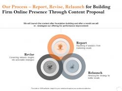 Our process report revise relaunch for building firm online presence through content proposal ppt show