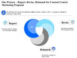 Our process report revise relaunch for content centric marketing proposal ppt presentation show