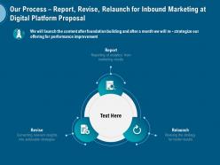 Our Process Report Revise Relaunch For Inbound Marketing At Digital Platform Proposal Ppt Aids