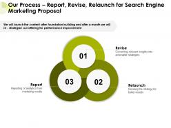 Our process report revise relaunch for search engine marketing proposal ppt presentation slide