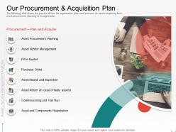 Our Procurement And Acquisition Plan Of Faulty Assets Ppt Powerpoint Presentation Slides Graphics Pictures