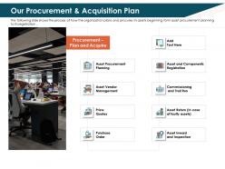 Our Procurement And Acquisition Plan Run Ppt Powerpoint Background