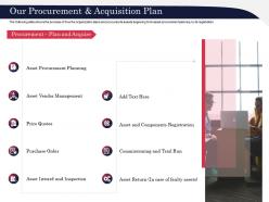 Our procurement and acquisition plan shows ppt powerpoint presentation infographic