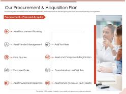 Our Procurement And Acquisition Plan Trail Run Ppt Powerpoint Presentation Outline Good
