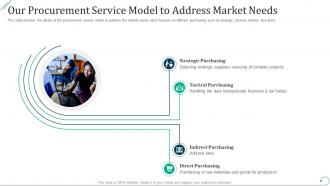 Our procurement service model to address market needs strategic procurement