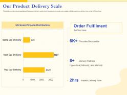 Our product delivery scale angel investor ppt mockup